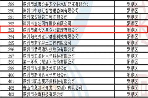 天辰娱乐荣获2022年深圳市 “ 专精特新中小企业 ” 称号