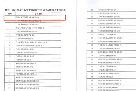 天辰娱乐荣获2021年度“广东省管理咨询行业50强”企业